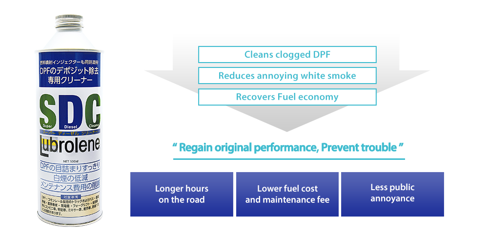 Regain original performance, Prevent trouble 